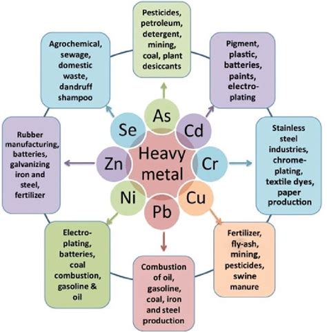 what is toxic to metals